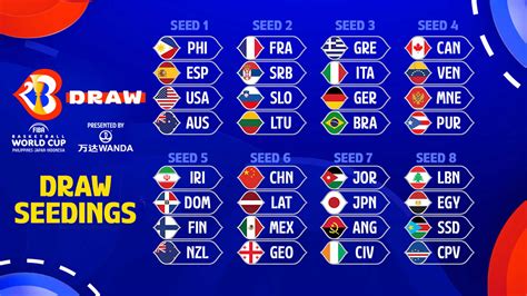 fiba world cup standings|Basketball, FIBA World Cup 2023: All games, results and group .